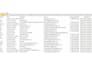 do b2b lead generation, linkedln lead generation, email list building